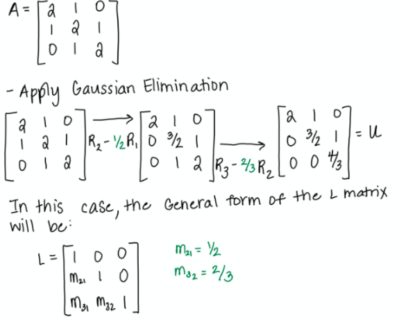 Eliminations = Factorization; A = LU