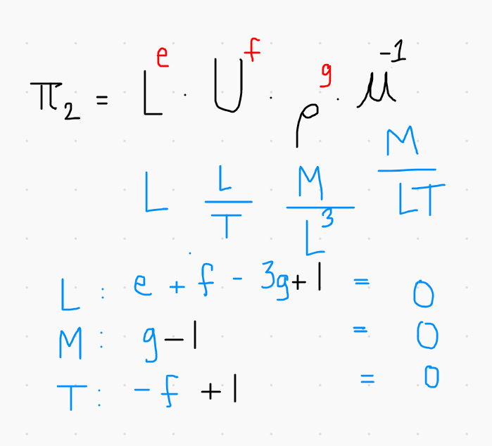 pi equation